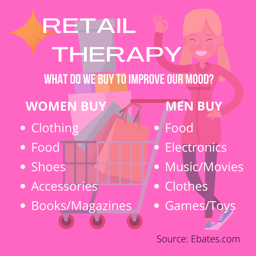 Retail Therapy: Can Shopping Improve Your Mental Health?